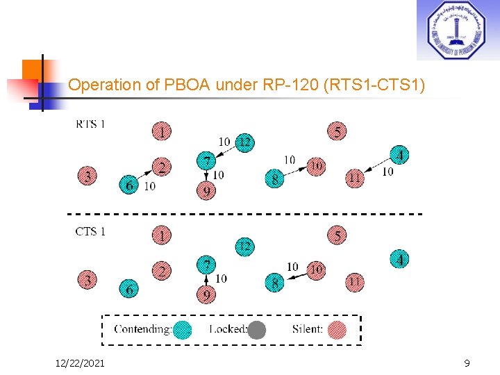 Operation of PBOA under RP-120 (RTS 1 -CTS 1) 12/22/2021 9 