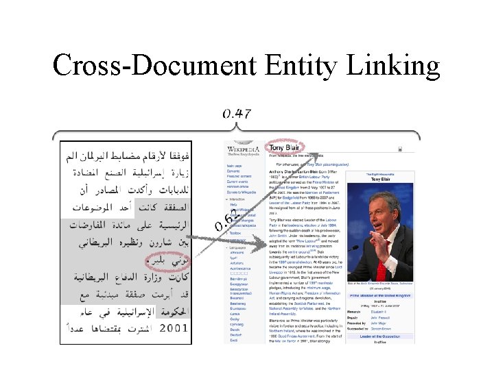 Cross-Document Entity Linking 