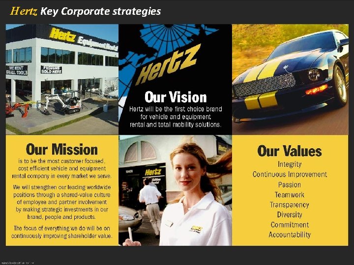 Hertz Key Corporate strategies 
