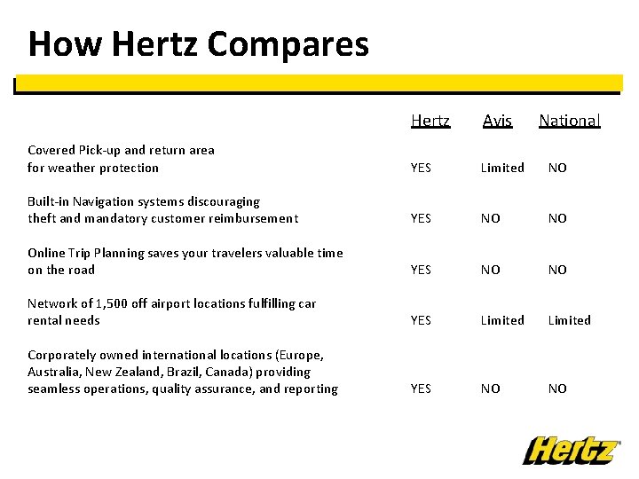 How Hertz Compares Hertz Avis National Covered Pick-up and return area for weather protection