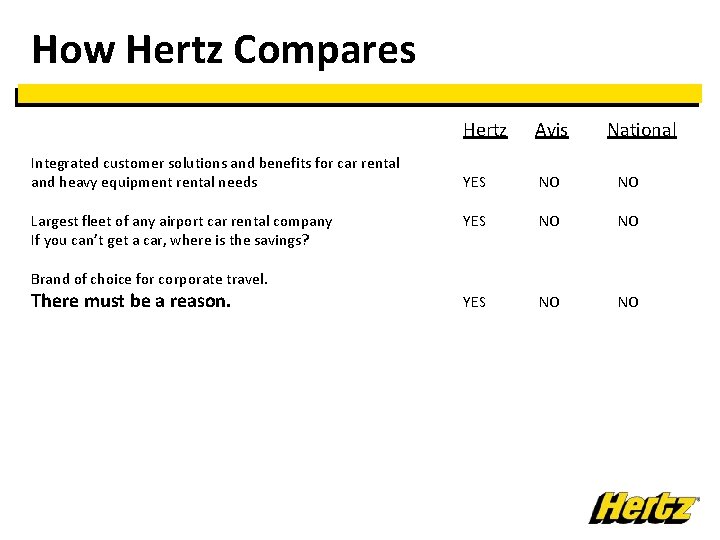 How Hertz Compares Integrated customer solutions and benefits for car rental and heavy equipment