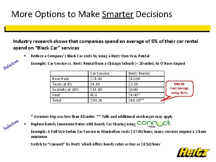 More Options to Make Smarter Decisions Industry research shows that companies spend an average