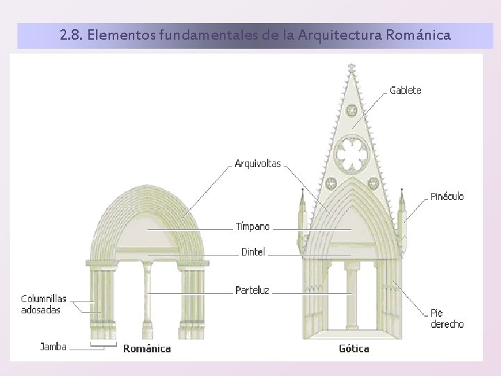 2. 8. Elementos fundamentales de la Arquitectura Románica 