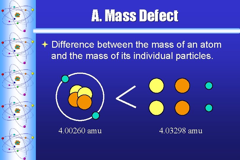 A. Mass Defect ª Difference between the mass of an atom and the mass