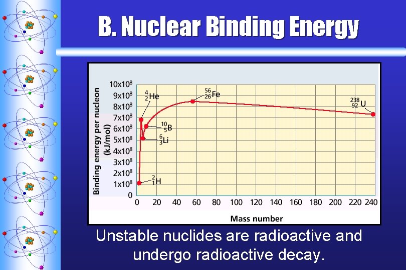 B. Nuclear Binding Energy Unstable nuclides are radioactive and undergo radioactive decay. 