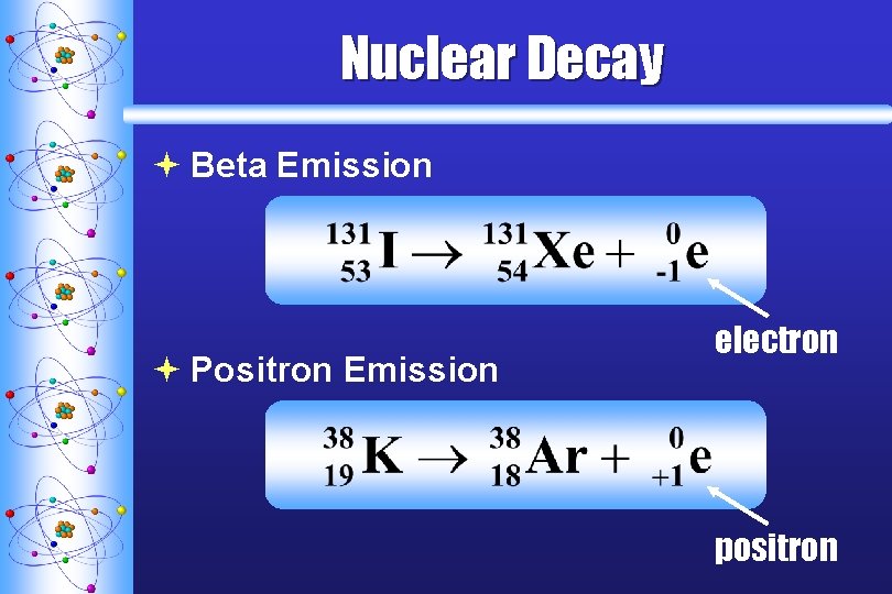 Nuclear Decay ª Beta Emission ª Positron Emission electron positron 