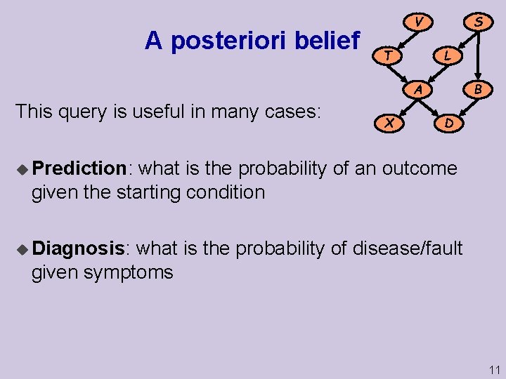 A posteriori belief S V L T B A This query is useful in