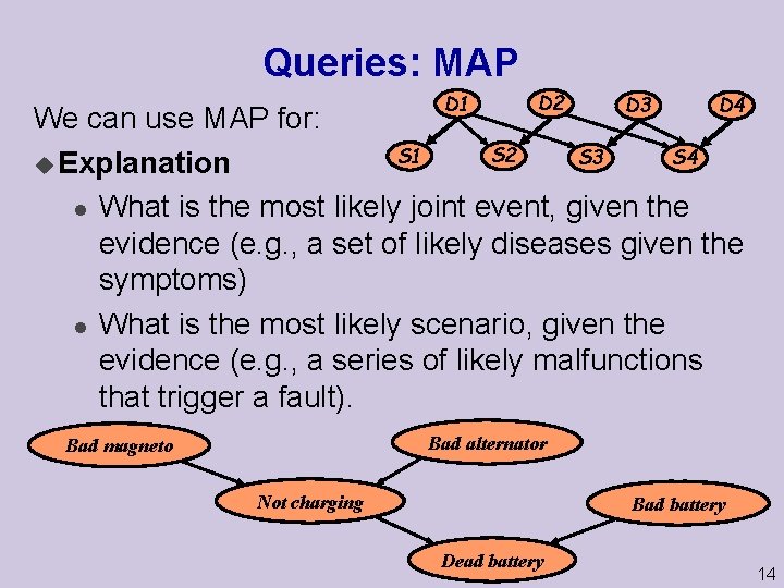 Queries: MAP D 1 D 2 D 3 D 4 We can use MAP