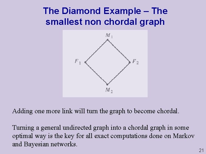 The Diamond Example – The smallest non chordal graph Adding one more link will