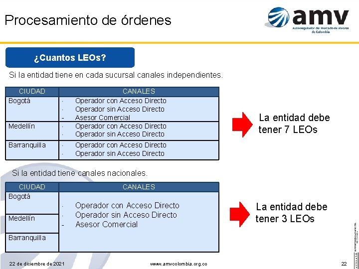 Procesamiento de órdenes ¿Cuantos LEOs? Si la entidad tiene en cada sucursal canales independientes.