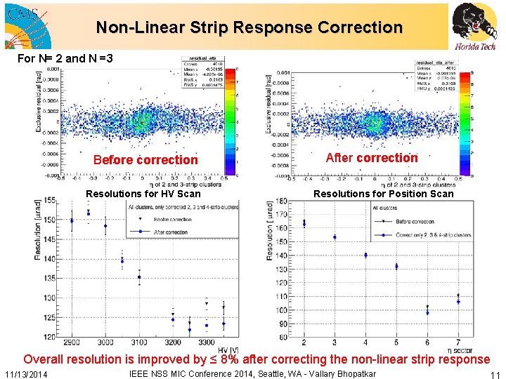 Non-Linear Strip Response Correction For N= 2 and N =3 Before correction Resolutions for