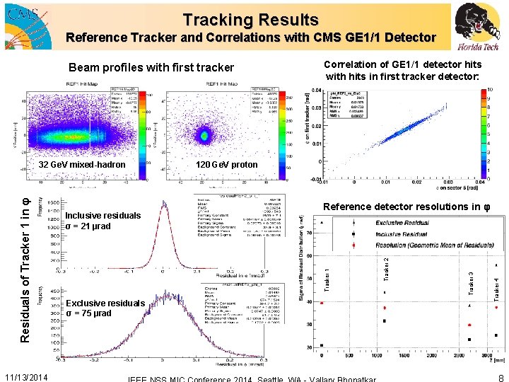 Tracking Results Reference Tracker and Correlations with CMS GE 1/1 Detector Beam profiles with