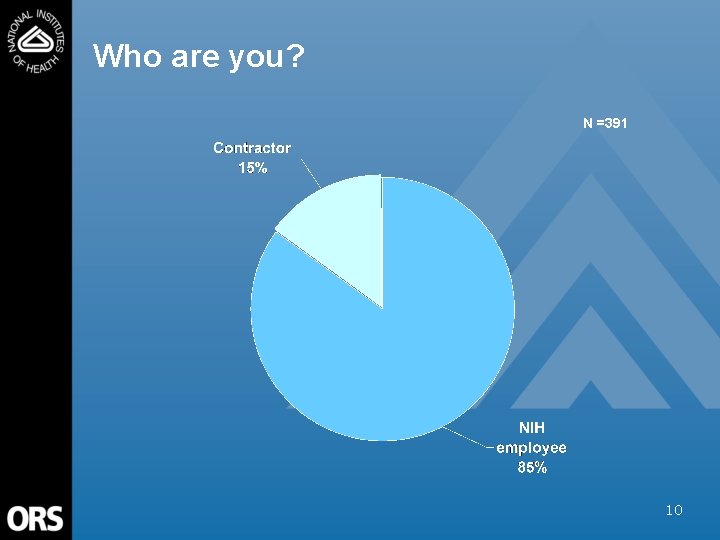 Who are you? N =391 10 