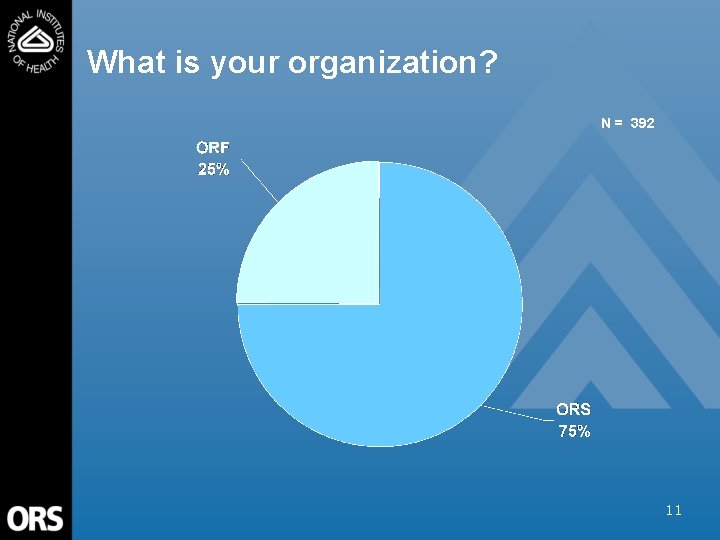 What is your organization? N = 392 11 