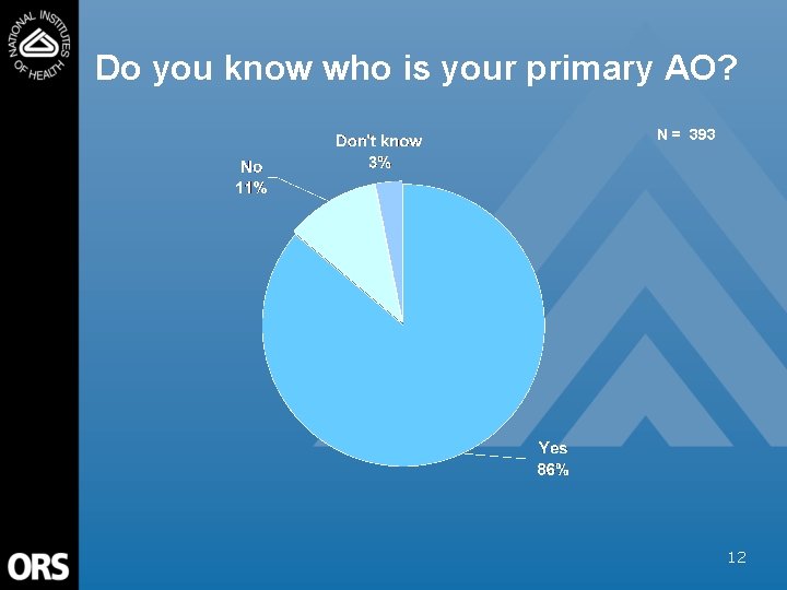 Do you know who is your primary AO? N = 393 12 