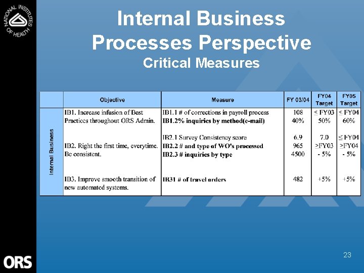 Internal Business Processes Perspective Critical Measures 23 