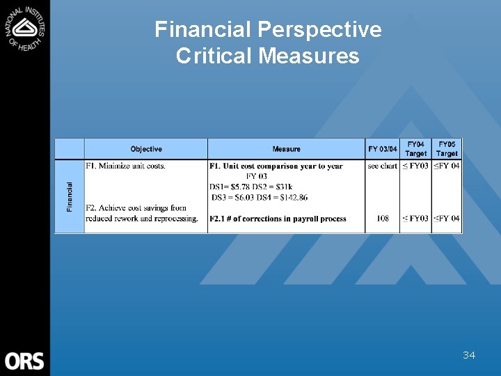 Financial Perspective Critical Measures 34 