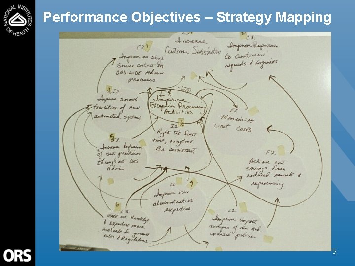 Performance Objectives – Strategy Mapping 5 