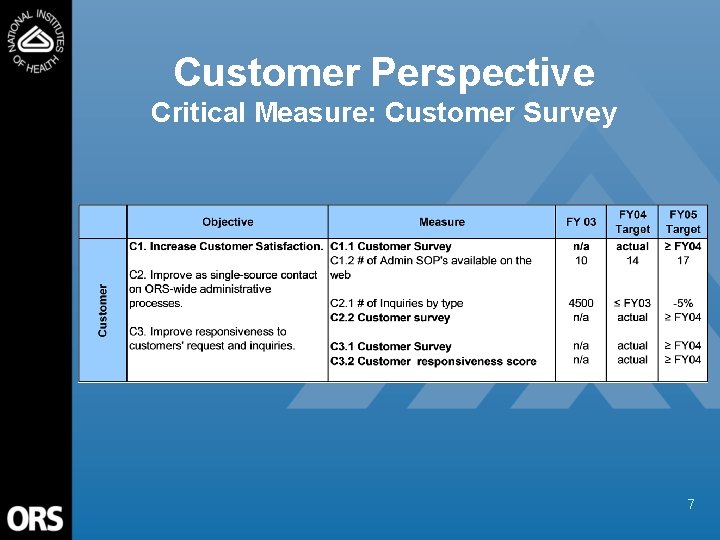 Customer Perspective Critical Measure: Customer Survey 7 