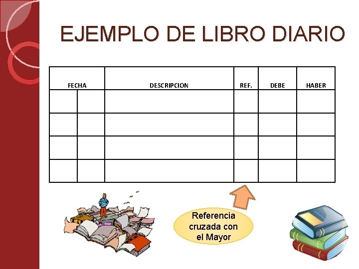 EJEMPLO DE LIBRO DIARIO FECHA DESCRIPCION REF. Referencia cruzada con el Mayor DEBE HABER