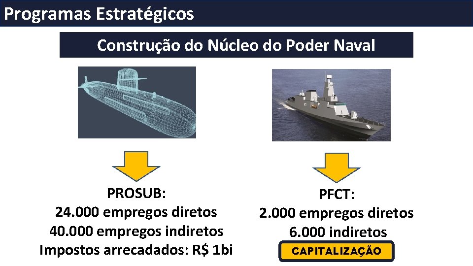 Programas Estratégicos Construção do Núcleo do Poder Naval PROSUB: 24. 000 empregos diretos 40.