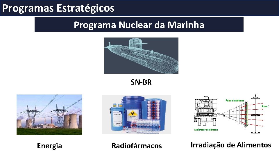 Programas Estratégicos Programa Nuclear da Marinha SN-BR Energia Radiofármacos Irradiação de Alimentos 