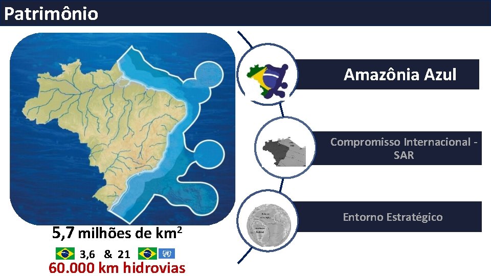Patrimônio Amazônia Azul Compromisso Internacional SAR 5, 7 milhões de km 2 3, 6