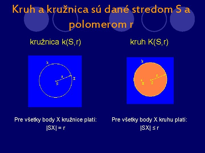 Kruh a kružnica sú dané stredom S a polomerom r kružnica k(S, r) kruh