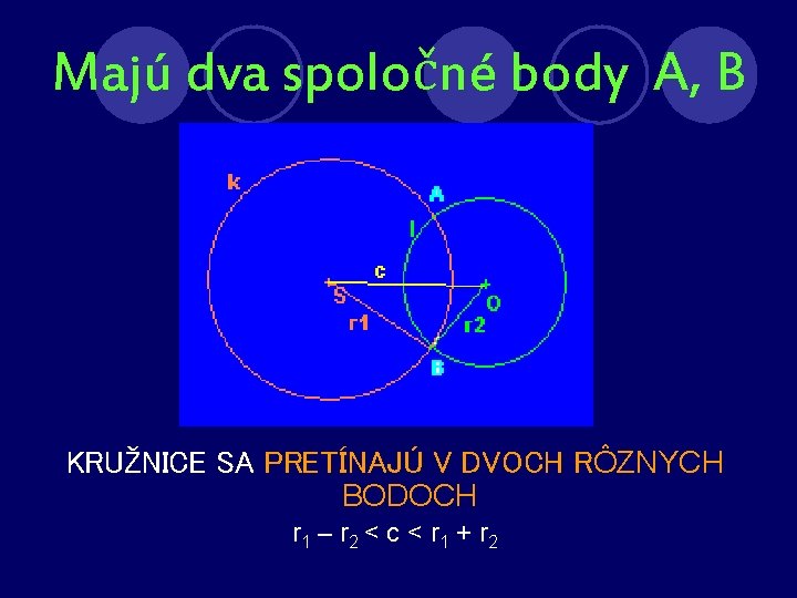 Majú dva spoločné body A, B KRUŽNICE SA PRETÍNAJÚ V DVOCH RÔZNYCH BODOCH r