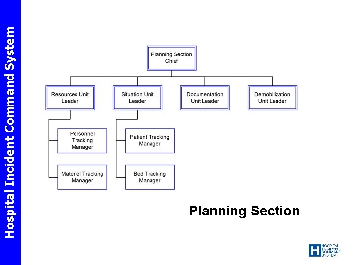 Hospital Incident Command System Planning Section 