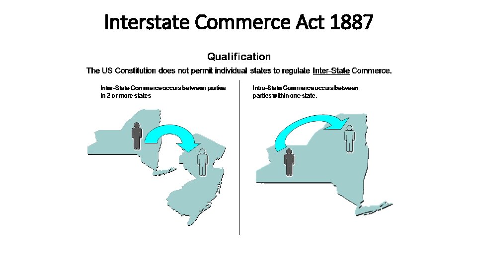 Interstate Commerce Act 1887 