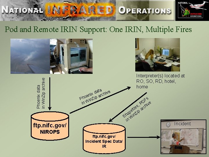 Phoenix data in Win. Zip archive Pod and Remote IRIN Support: One IRIN, Multiple