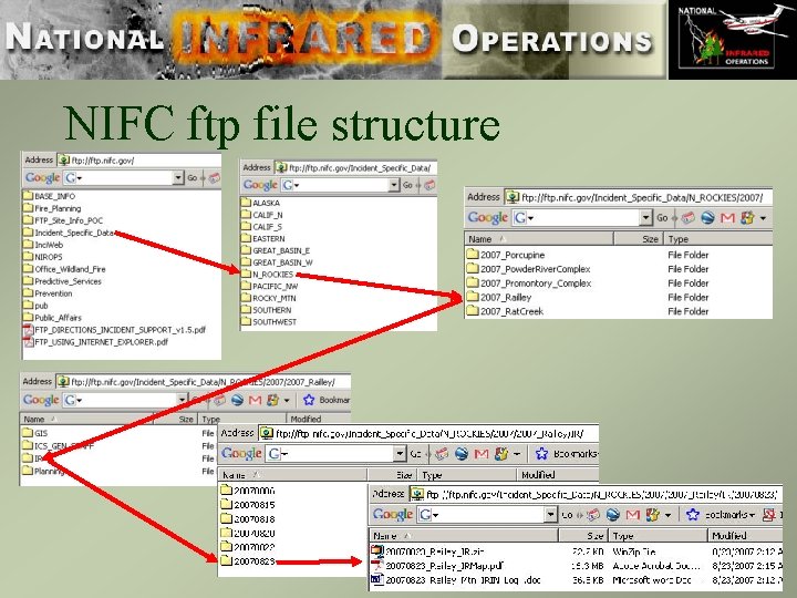 NIFC ftp file structure 