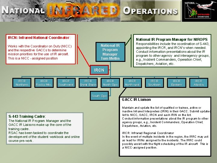 IRCN: Infrared National Coordinator: National IR Program Manager for NIROPS National IR Program Manager