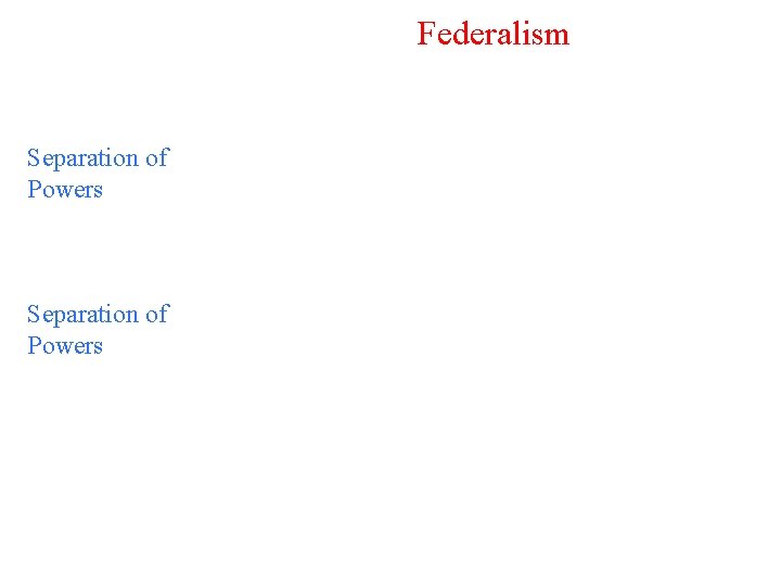 Federalism Separation of Powers 