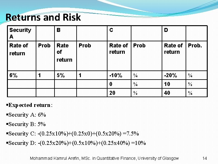 Returns and Risk Security A B C D Rate of return Prob Rate of