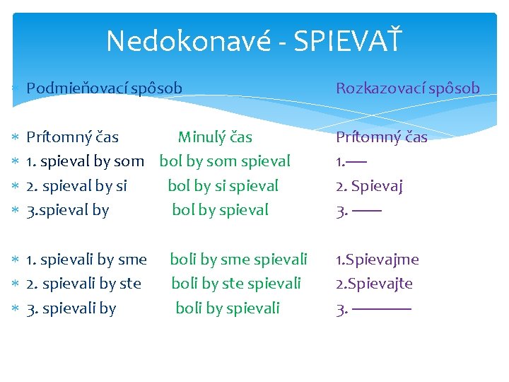 Nedokonavé - SPIEVAŤ Podmieňovací spôsob Rozkazovací spôsob Prítomný čas 1. ----2. Spievaj 3. -------