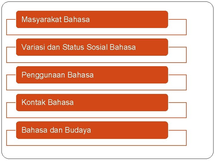 Masyarakat Bahasa Variasi dan Status Sosial Bahasa Penggunaan Bahasa Kontak Bahasa dan Budaya P