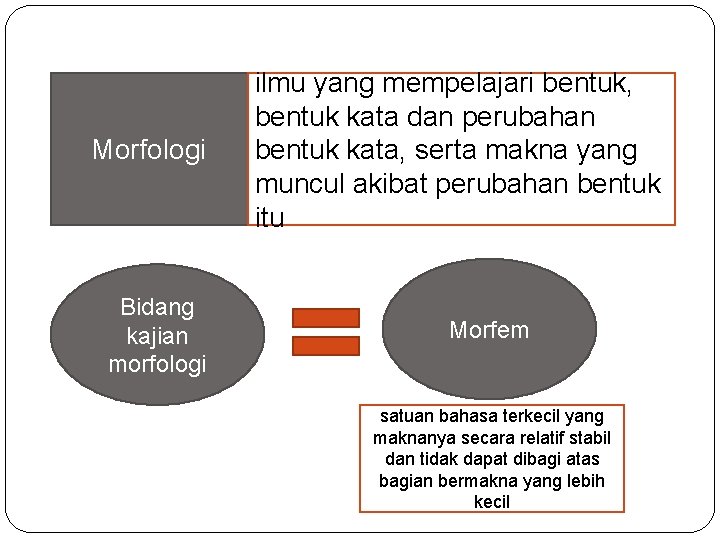 Morfologi Bidang kajian morfologi ilmu yang mempelajari bentuk, bentuk kata dan perubahan bentuk kata,