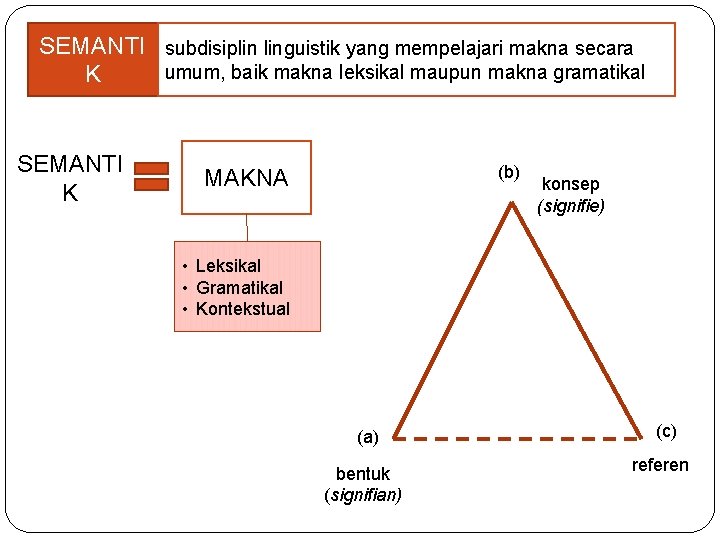 SEMANTI subdisiplin linguistik yang mempelajari makna secara umum, baik makna leksikal maupun makna gramatikal