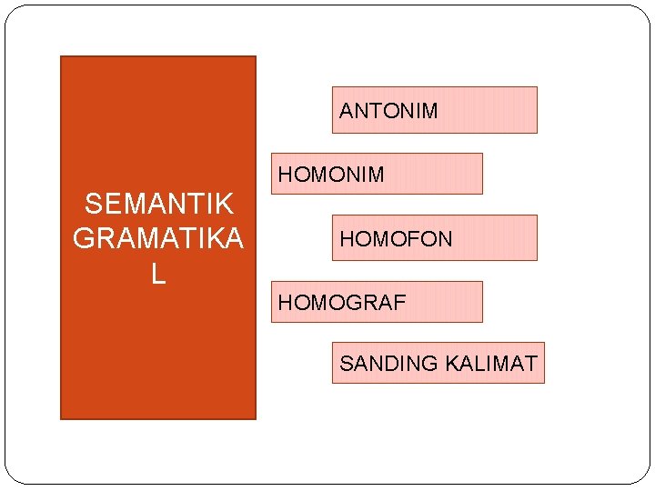 ANTONIM HOMONIM SEMANTIK GRAMATIKA L HOMOFON HOMOGRAF SANDING KALIMAT 