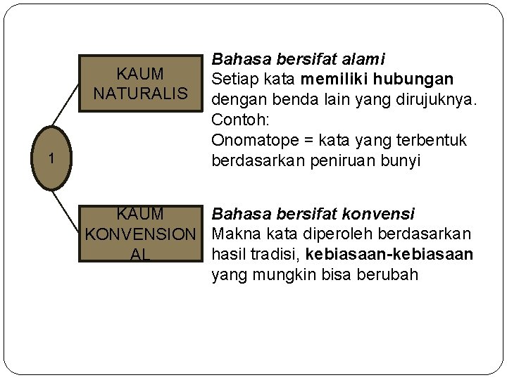 KAUM NATURALIS 1 Bahasa bersifat alami Setiap kata memiliki hubungan dengan benda lain yang