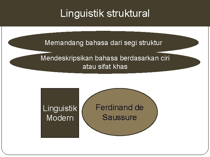 Linguistik struktural Memandang bahasa dari segi struktur Mendeskripsikan bahasa berdasarkan ciri atau sifat khas