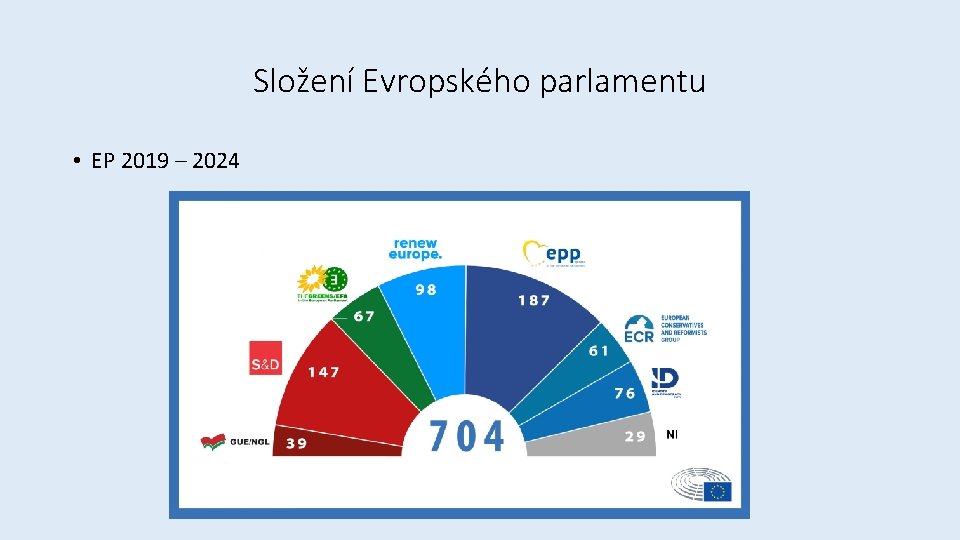 Složení Evropského parlamentu • EP 2019 – 2024 
