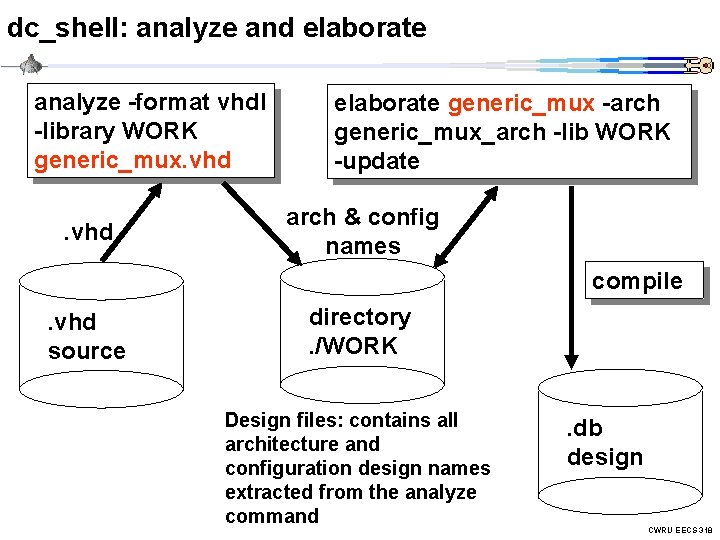 dc_shell: analyze and elaborate analyze -format vhdl -library WORK generic_mux. vhd elaborate generic_mux -arch