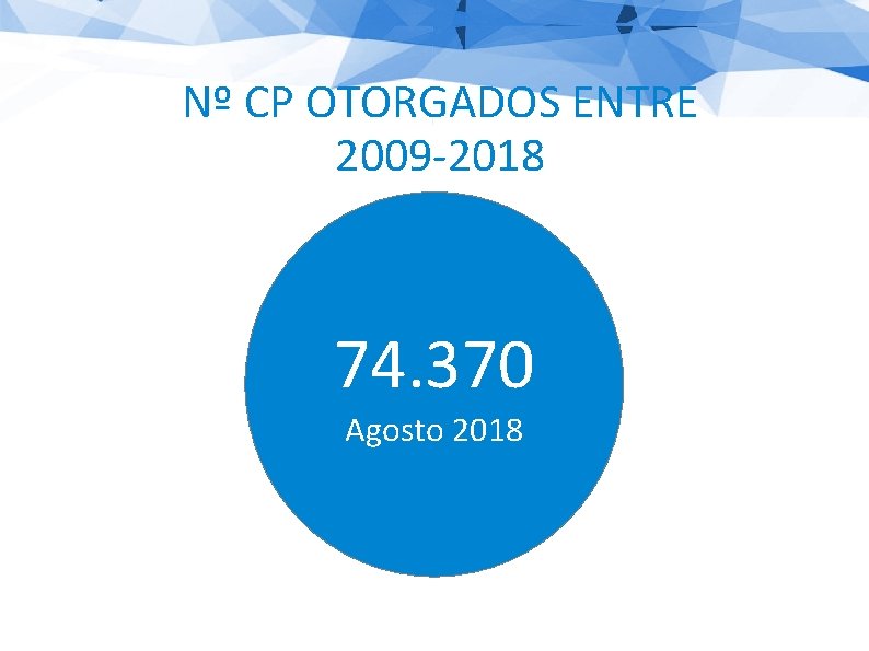 Nº CP OTORGADOS ENTRE 2009 -2018 74. 370 Agosto 2018 