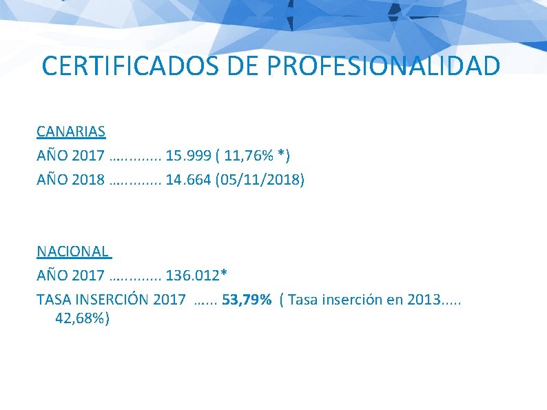 CERTIFICADOS DE PROFESIONALIDAD CANARIAS AÑO 2017 …. . 15. 999 ( 11, 76% *)