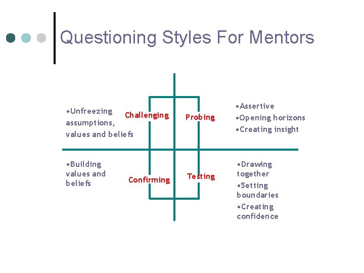 Questioning Styles For Mentors • Unfreezing Challenging assumptions, values and beliefs • Building values