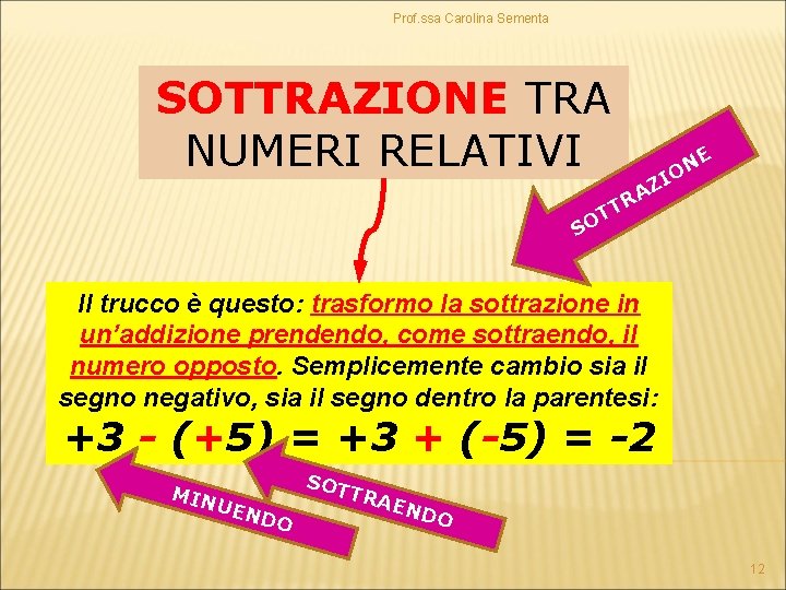 Prof. ssa Carolina Sementa SOTTRAZIONE TRA NUMERI RELATIVI Z RA E N O I