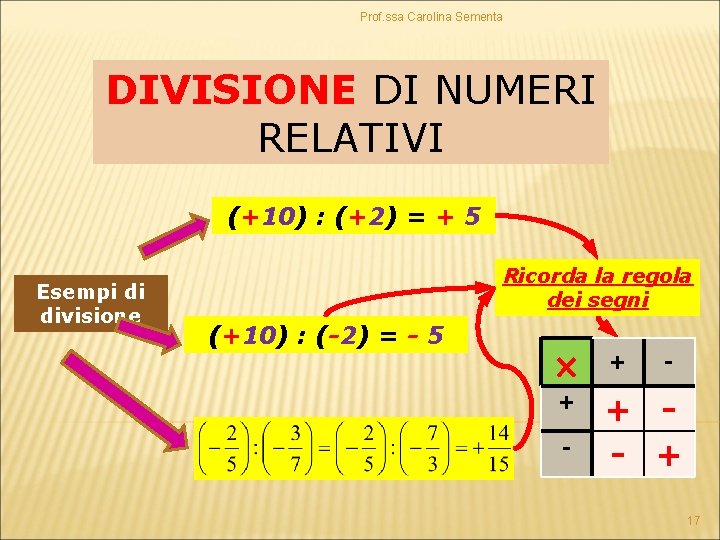 Prof. ssa Carolina Sementa DIVISIONE DI NUMERI RELATIVI (+10) : (+2) = + 5